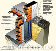 Фундамент и первый этаж в доме с подвалом, построенном из пустотелых блоков Porotherm.